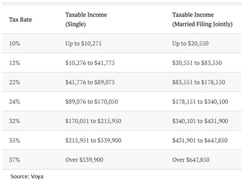 is 401k taxable for foreigners.